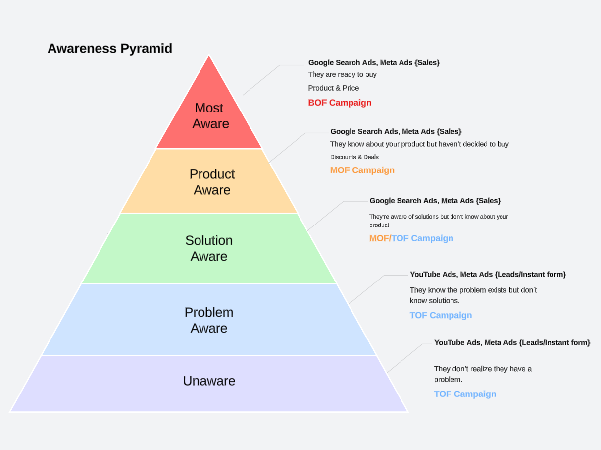 Here's how E-Commerce Brands Turn Buyer's Behavior Into Sales